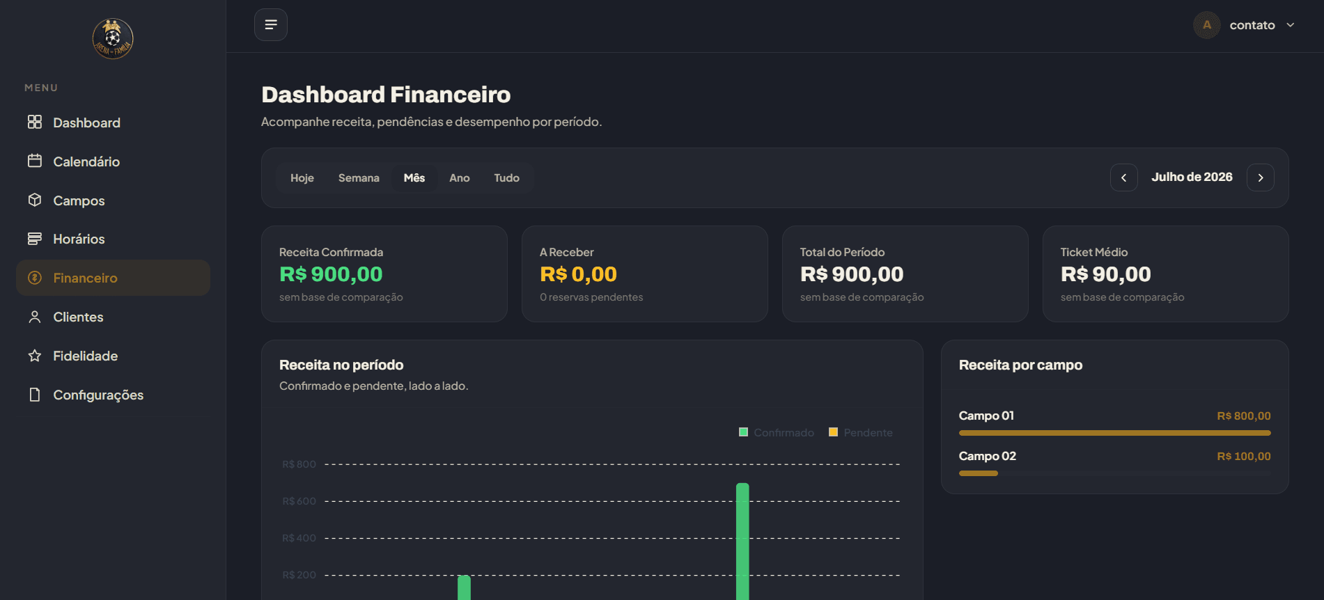 Dashboard financeiro